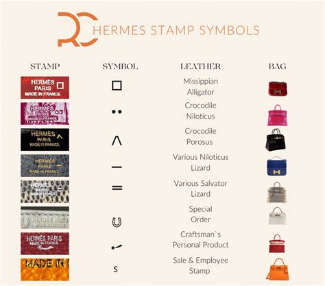 hermes w stamp|hermes identification.